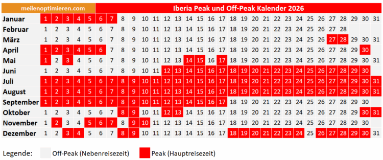 Iberia Peak Off Peak Kalender 2026