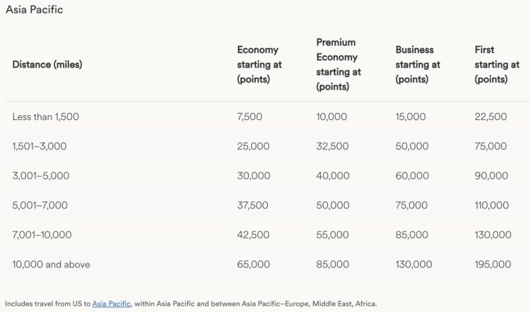 Atmos Rewards Awardchart Partnerairlines Asia Pacific Ab 2025