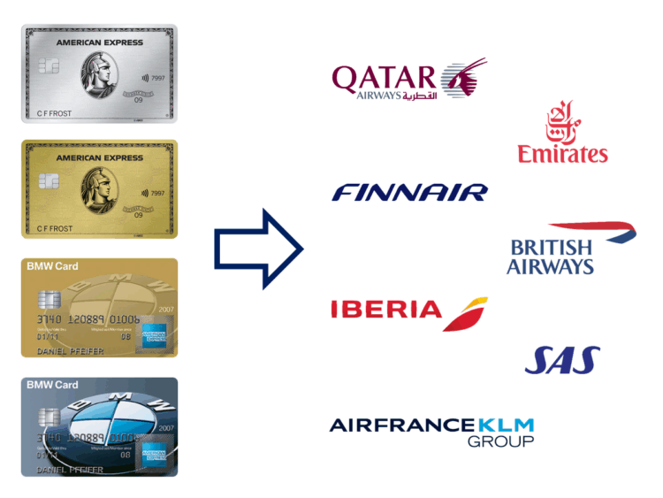 American Express Membership Rewards Transferpartner Vielfliegerprogramme Oesterreich 2025 Neu
