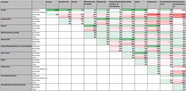 Miles And More Awardchart Aenderungen 2025 Relativ Prozent