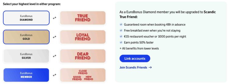 Sas Scandic Statusmatch Level