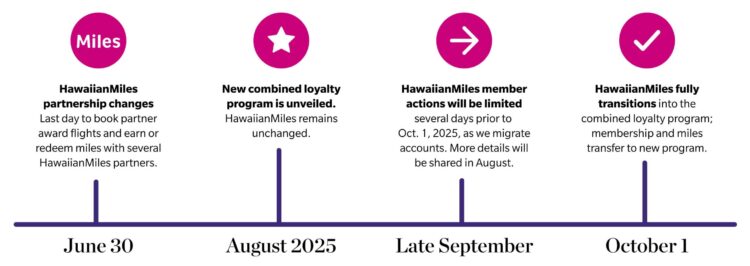 Alaska Mileage Plan Hawaiianmiles Neues Vielfliegerprogramm Timeline