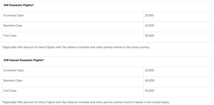 Miles And Smiles Awardchart Inlandsfluege Und Hawaii Juli 2026