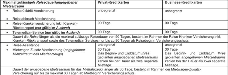 Miles And More Kreditkarte Versicherungsdauer Oktober 2025