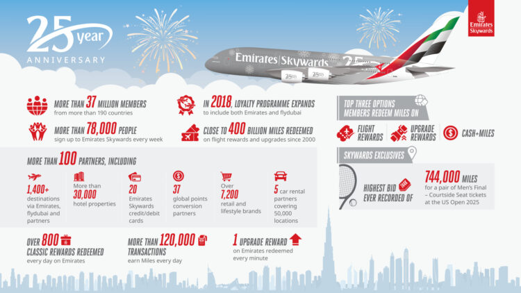 1920 14389skywardsinfographic 1920x10803