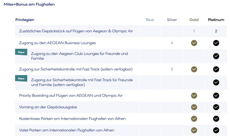 Aegean Miles+bonus Statusvorteile Am Flughafen