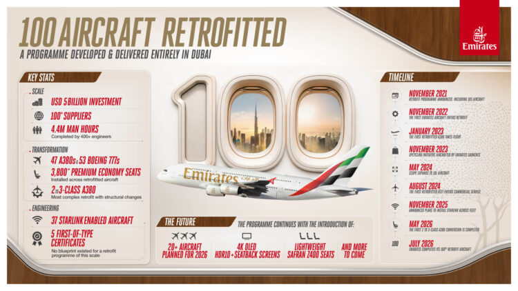 Emirates Retrofit Plan Juli 2026