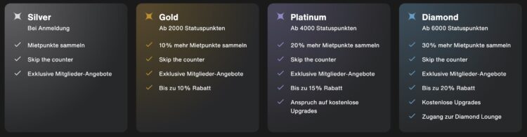Sixt One Statuslevel