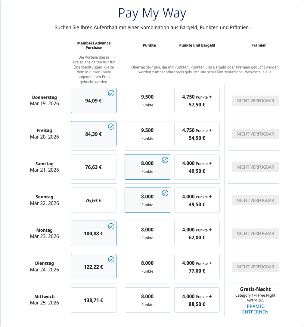 Hyatt Pay my Way – Punkte & Cash kombiniert | meilenoptimieren