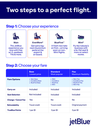 JetBlue Tarifstrukur