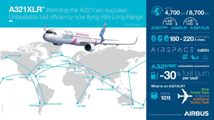 airbus a321xlr infografic copyright