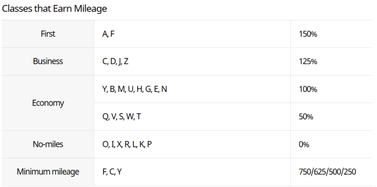 asiana club meilenvergabe chart lufthansa