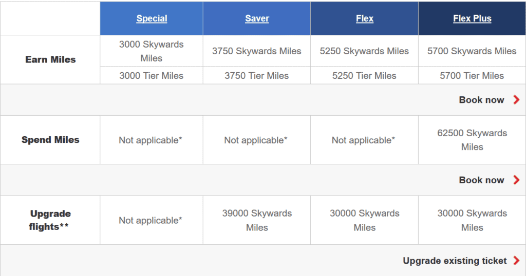 Emirates Business Special Tarif Meilenvergabe