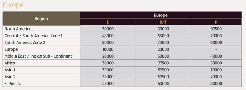 etihad guest awardchart american airlines ab europa