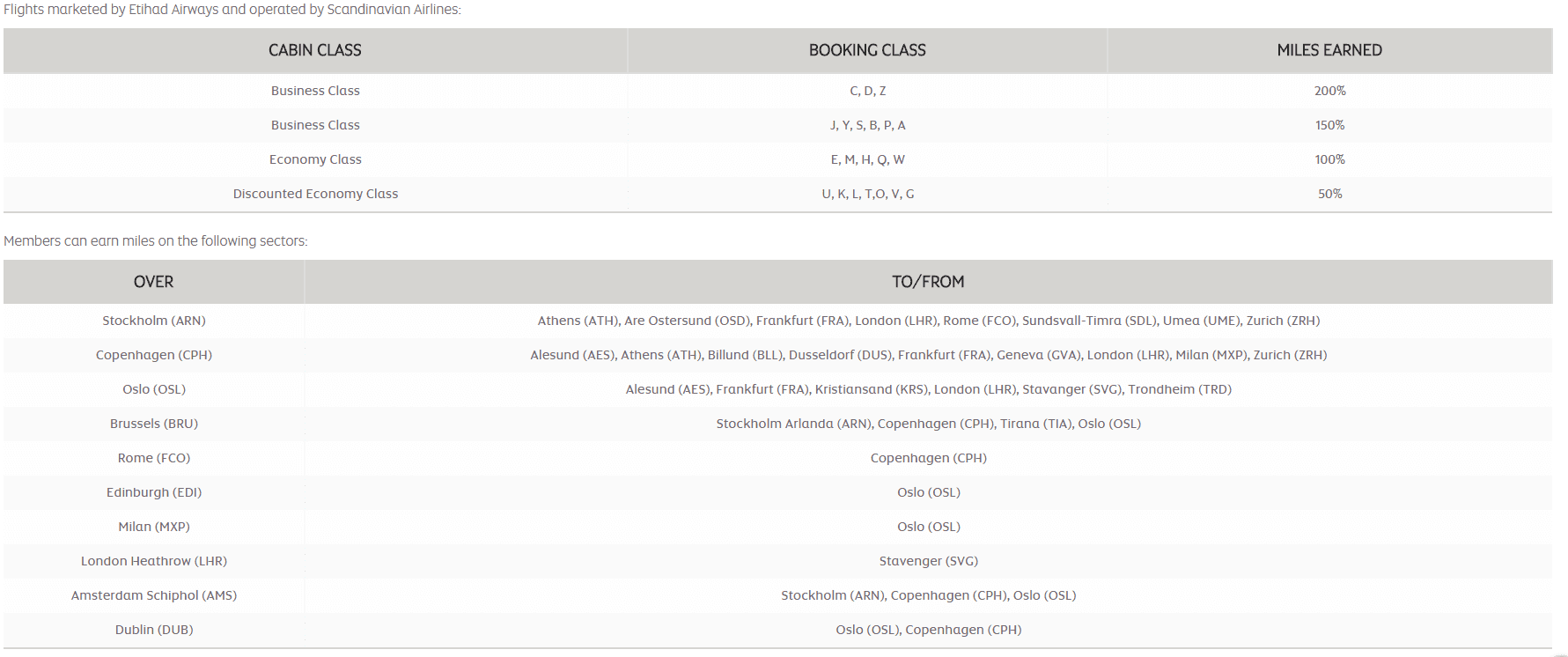 etihad guest scandinavian airlines meilengutschrift