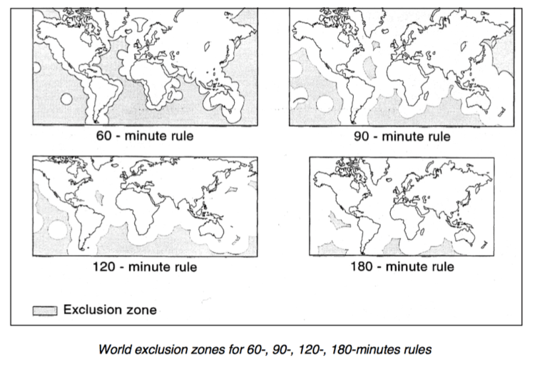 etops world exclusion zones