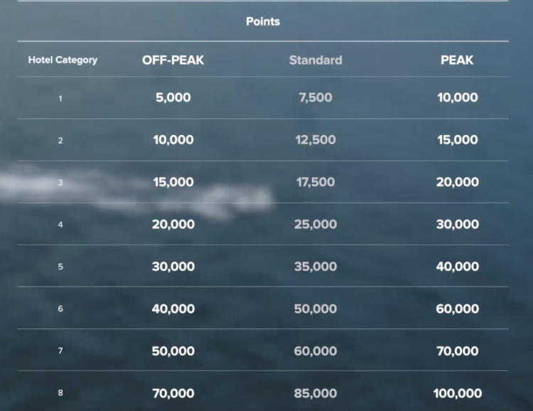 marriott bonvoy redemption chart september 2019