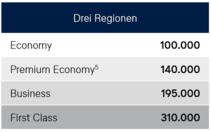miles and more awardchart 3 regionen mai 2019