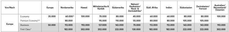 miles and more awardchart ab europa mai 2019