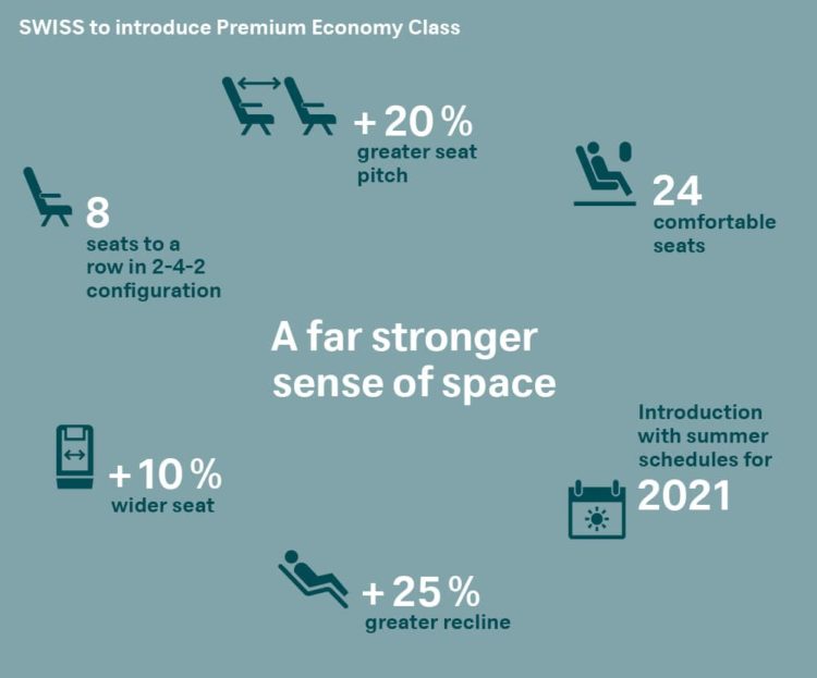 swiss premium economy class infografik copyright